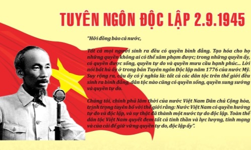 Tuyên ngôn độc lập của Chủ tịch Hồ Chí Minh - Lời hiệu triệu yêu nước, bảo vệ độc lập dân tộc