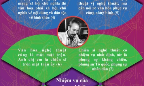 Chủ tịch Hồ Chí Minh với sự nghiệp phát triển văn hóa Việt Nam