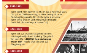 Chủ tịch Hồ Chí Minh - Người sáng lập Ðảng Cộng sản Việt Nam