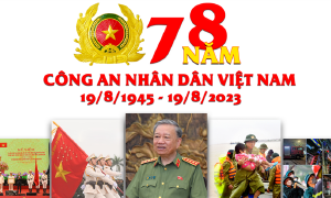 Rèn luyện bản lĩnh chính trị người Công an cách mạng hiện nay theo tư tưởng Hồ Chí Minh