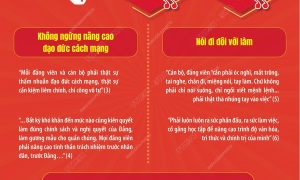Phong cách Bác Hồ - Phong cách nêu gương