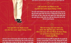 Chủ tịch Hồ Chí Minh cả cuộc đời vì nước, vì dân