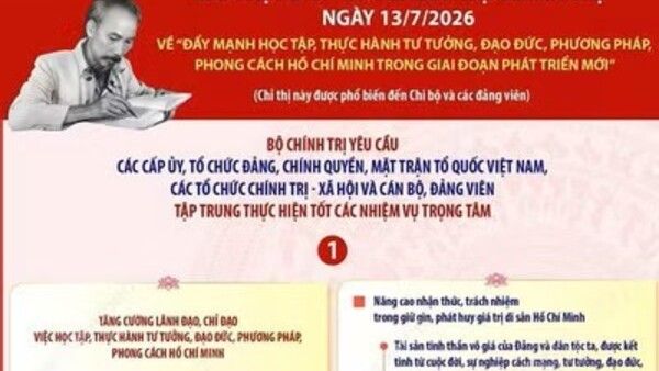 Chỉ thị 07-CT/TW: Đẩy mạnh học tập, thực hành tư tưởng, đạo đức, phương pháp, phong cách Hồ Chí Minh trong giai đoạn phát triển mới
