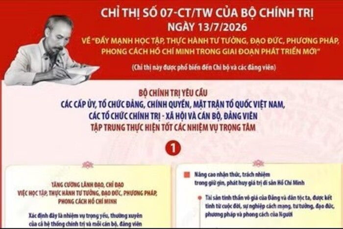 Chỉ thị 07-CT/TW: Đẩy mạnh học tập, thực hành tư tưởng, đạo đức, phương pháp, phong cách Hồ Chí Minh trong giai đoạn phát triển mới