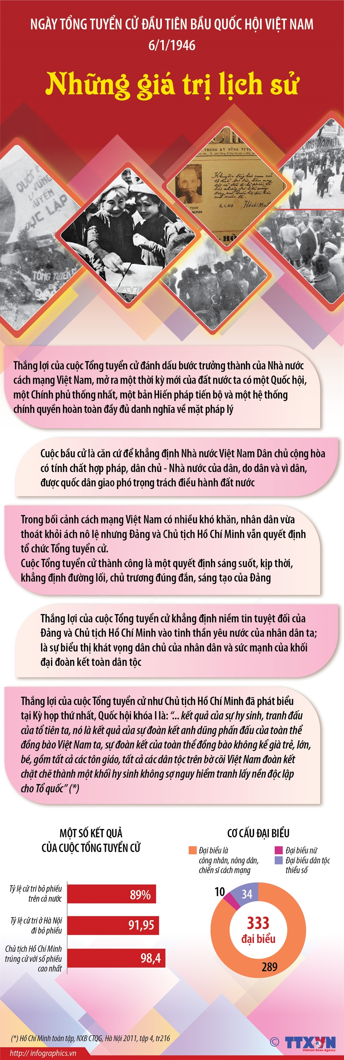 77 năm Ngày Tổng tuyển cử đầu tiên Dấu ấn đặc biệt trong dòng chảy lịch sử